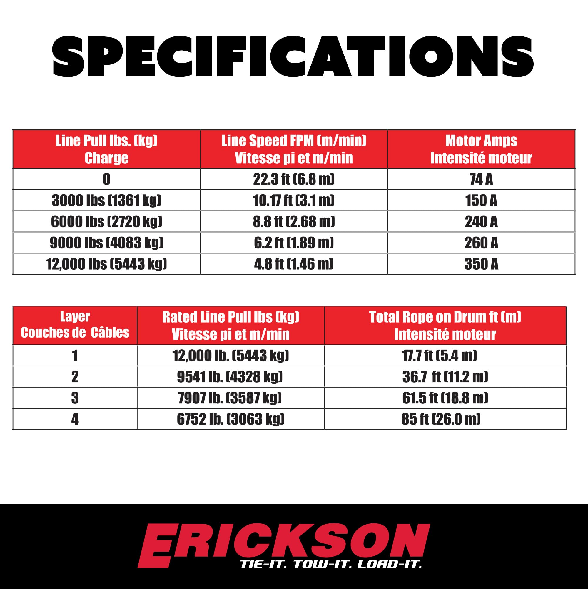 12-Volt DC Erickson 85 ft. 12000 lb. Electric Winch 06436