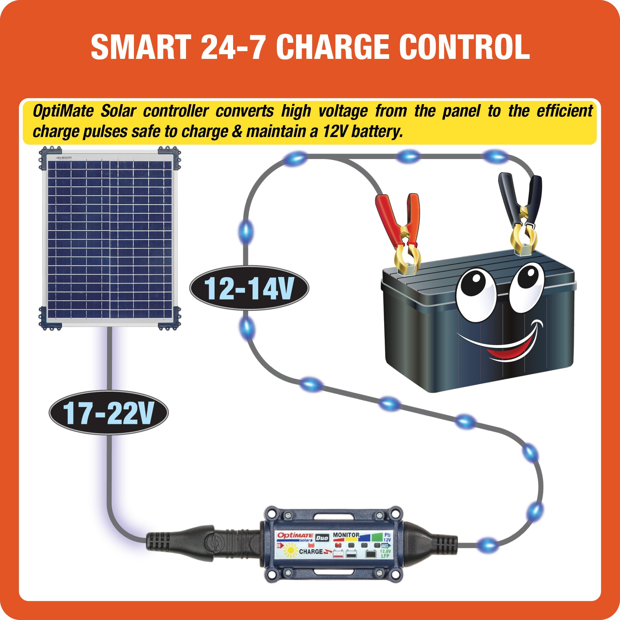Solar Optimate Duo, TM522-D2, 6-Step 12V / 12.8V 1.6A Weatherproof Charger & Battery Saving Maintainer