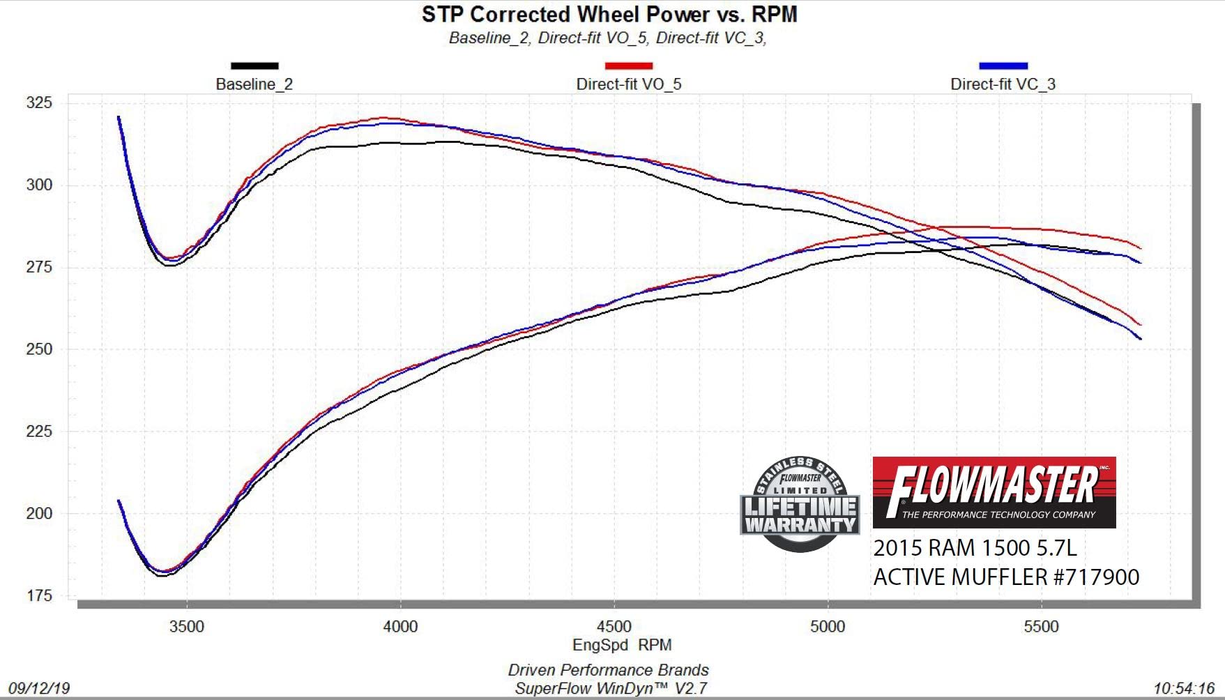 Flowmaster FlowFX 717900 Direct Fit Dual Mode Muffler with Active Valve