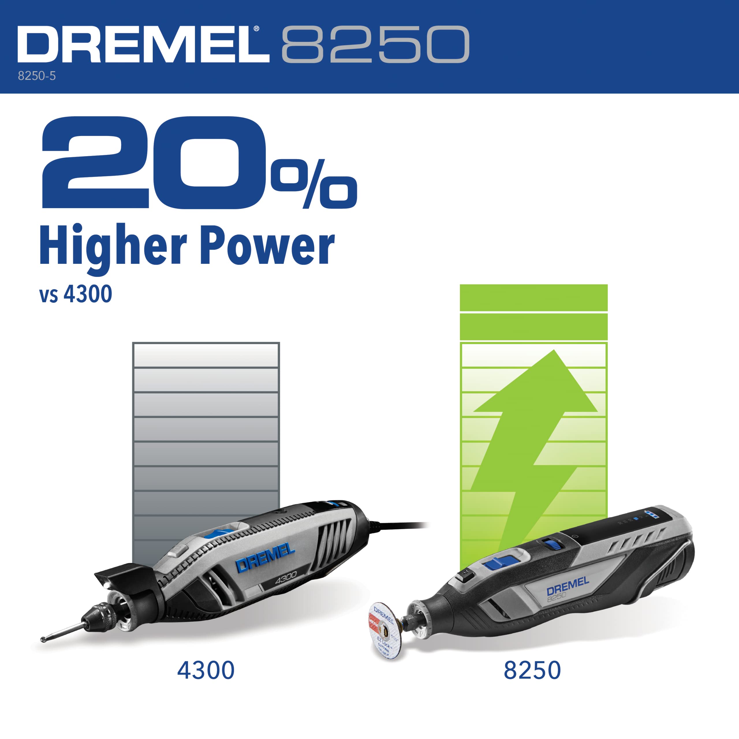 Dremel 12V Lithium-Ion Variable Speed Cordless Rotary Tool 8250-5 with Brushless Motor - 5 Rotary Tool Accessories, 3Ah Battery, Charger, and Tool Bag
