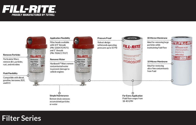 Replacement Fill-Rite Particulate Filter Element for Bowl Filter 1200R9146
