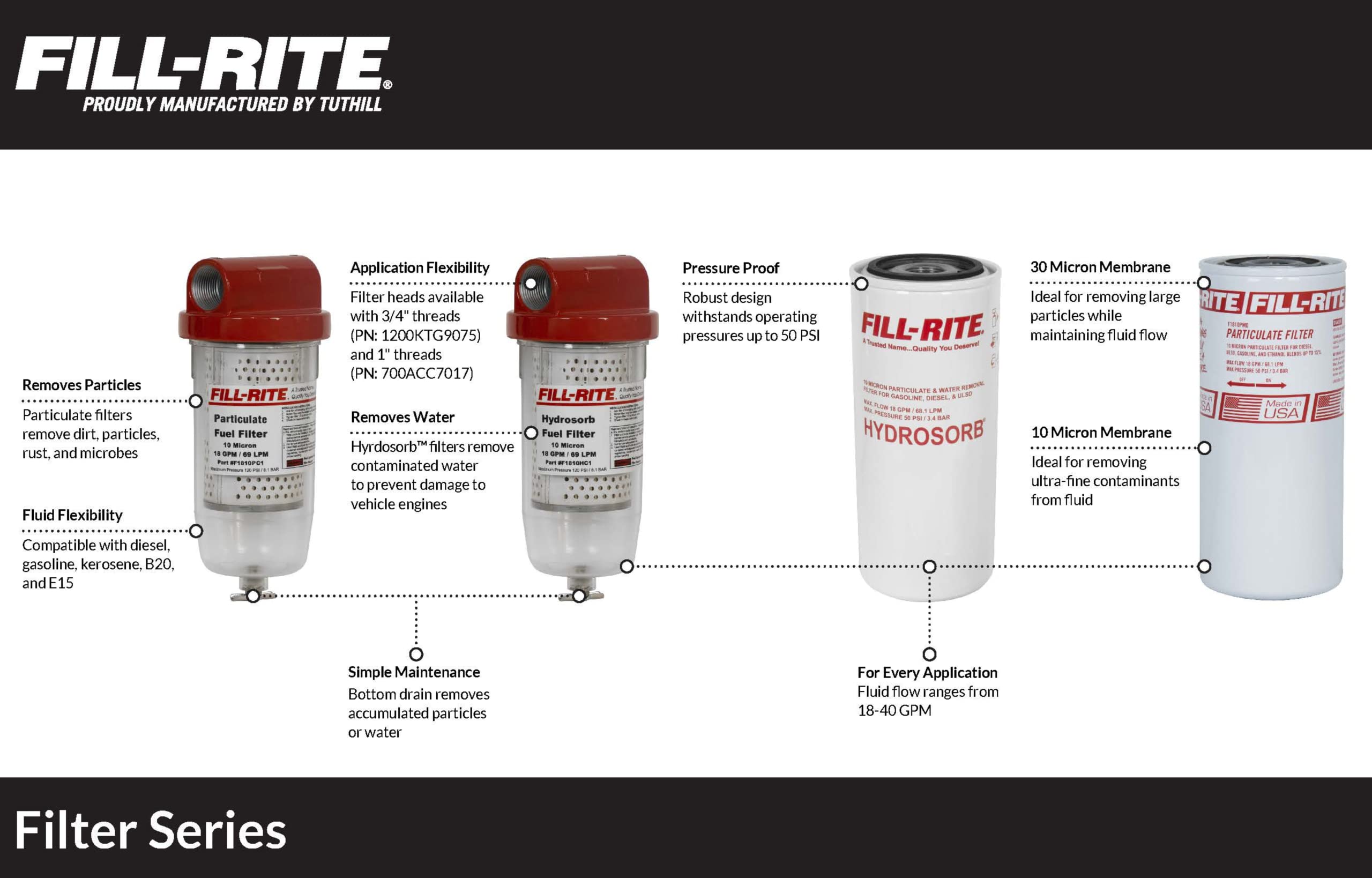 Fill-Rite 1" F4030PM0 40 GPM (151 LPM) 30 Micron Particulate Spin-On Fuel Filter