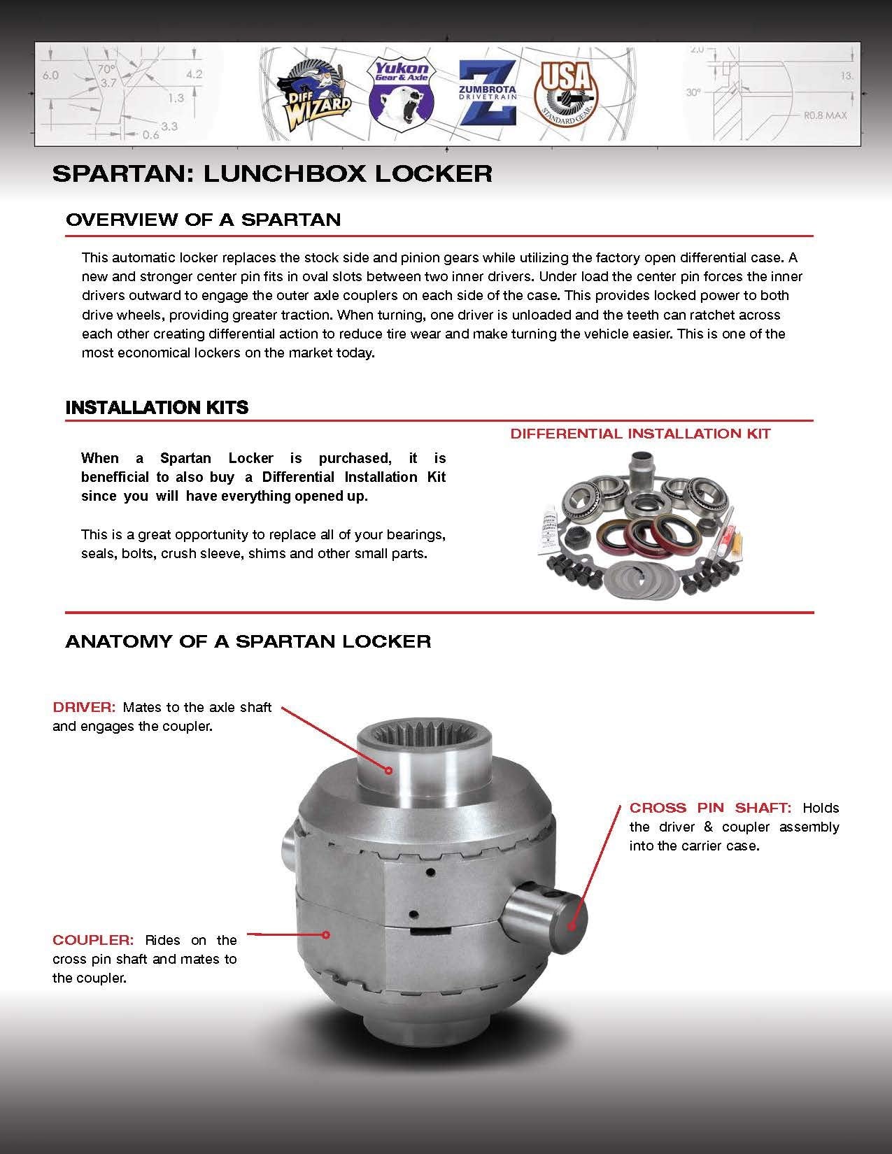 Spring & Pin Kit Spartan, fits smaller designs.