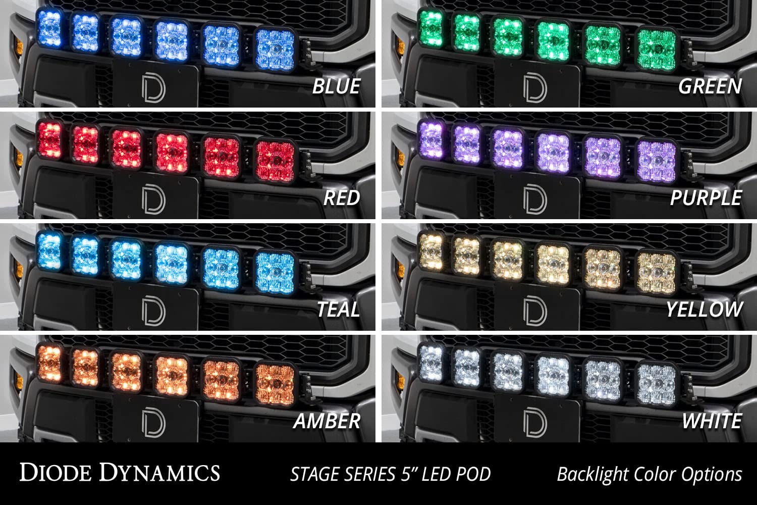 Diode Dynamics SS5 Lightbar Kit Grille CrossLink compatible with Ford Raptor 2017-2020, White Combo Pro