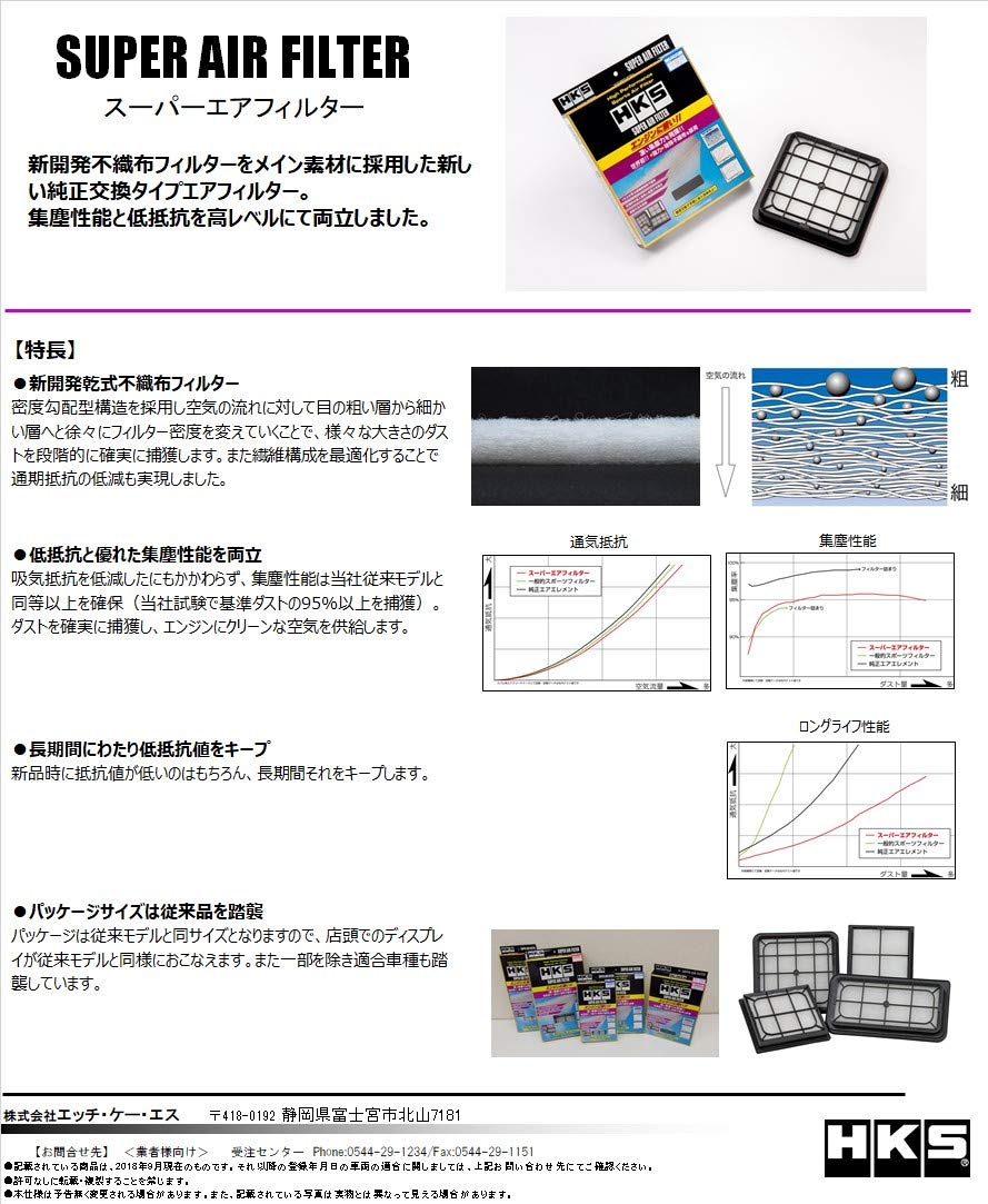 Civic HKS FD2 K20A SPF