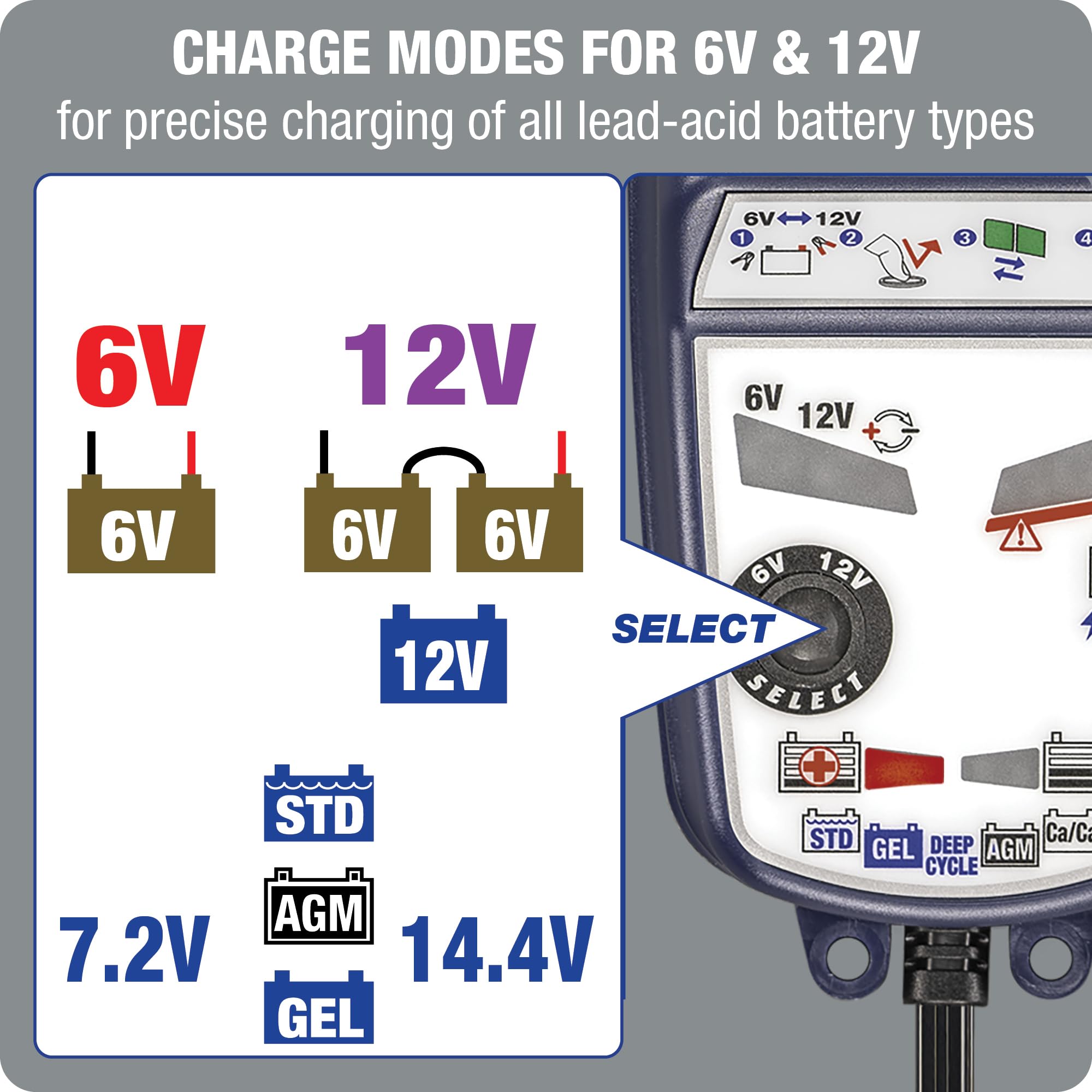 Tecmate Optimate5 6V/12V - 6V 4A / 12V 3A, Silver Series Model TM321 High Performance Battery Charger & maintainer for Deep Cycle Batteries