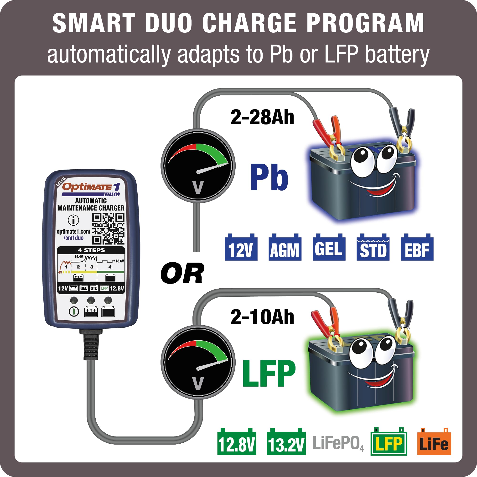 TecMate Optimate 1 Duo, TM-409, 12V / 12.8V 0.6A Battery Charger & maintainer 4-Step