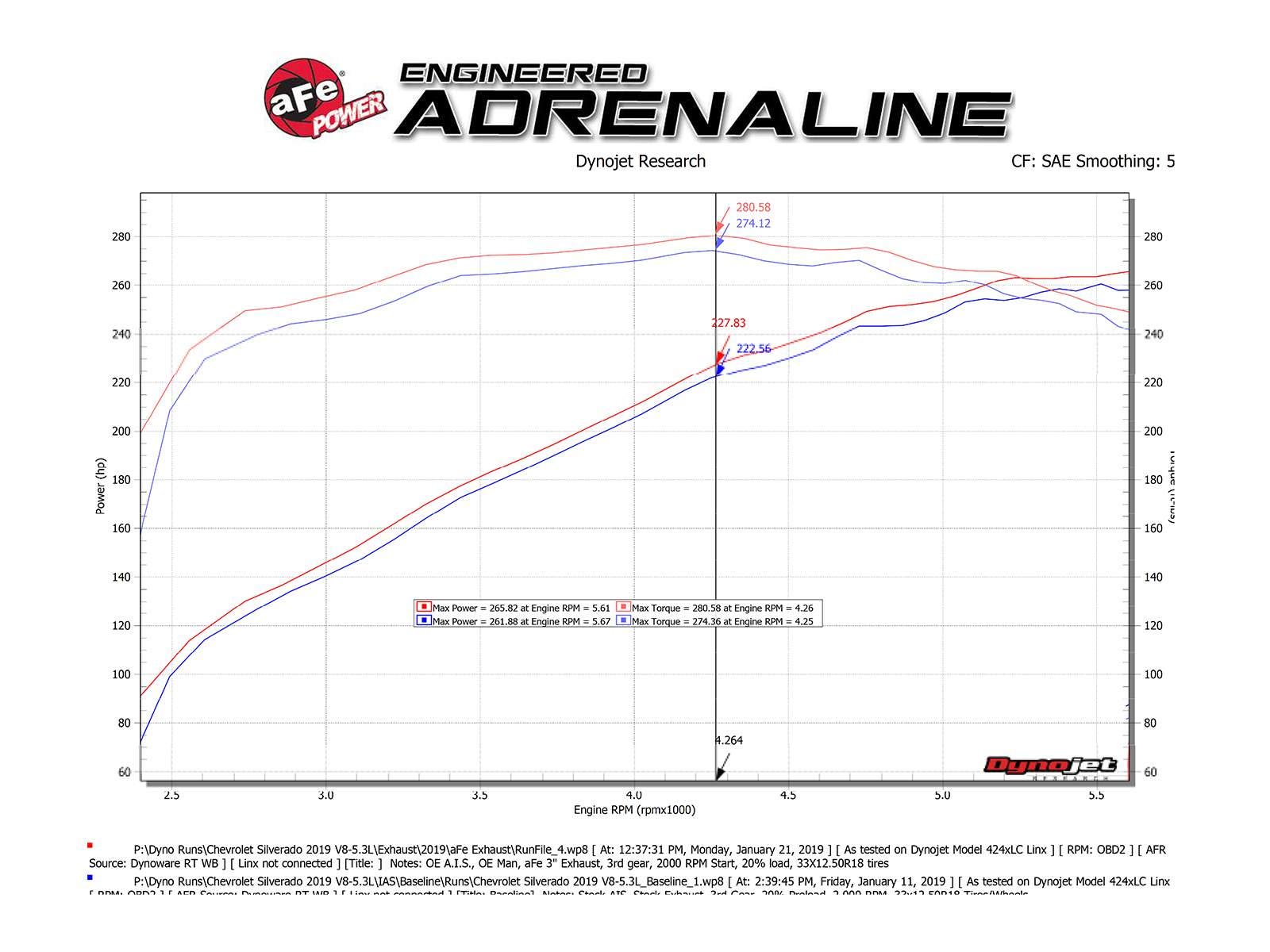 Vulcan Series aFe Power 49-34106-B Cat-Back Exhaust System