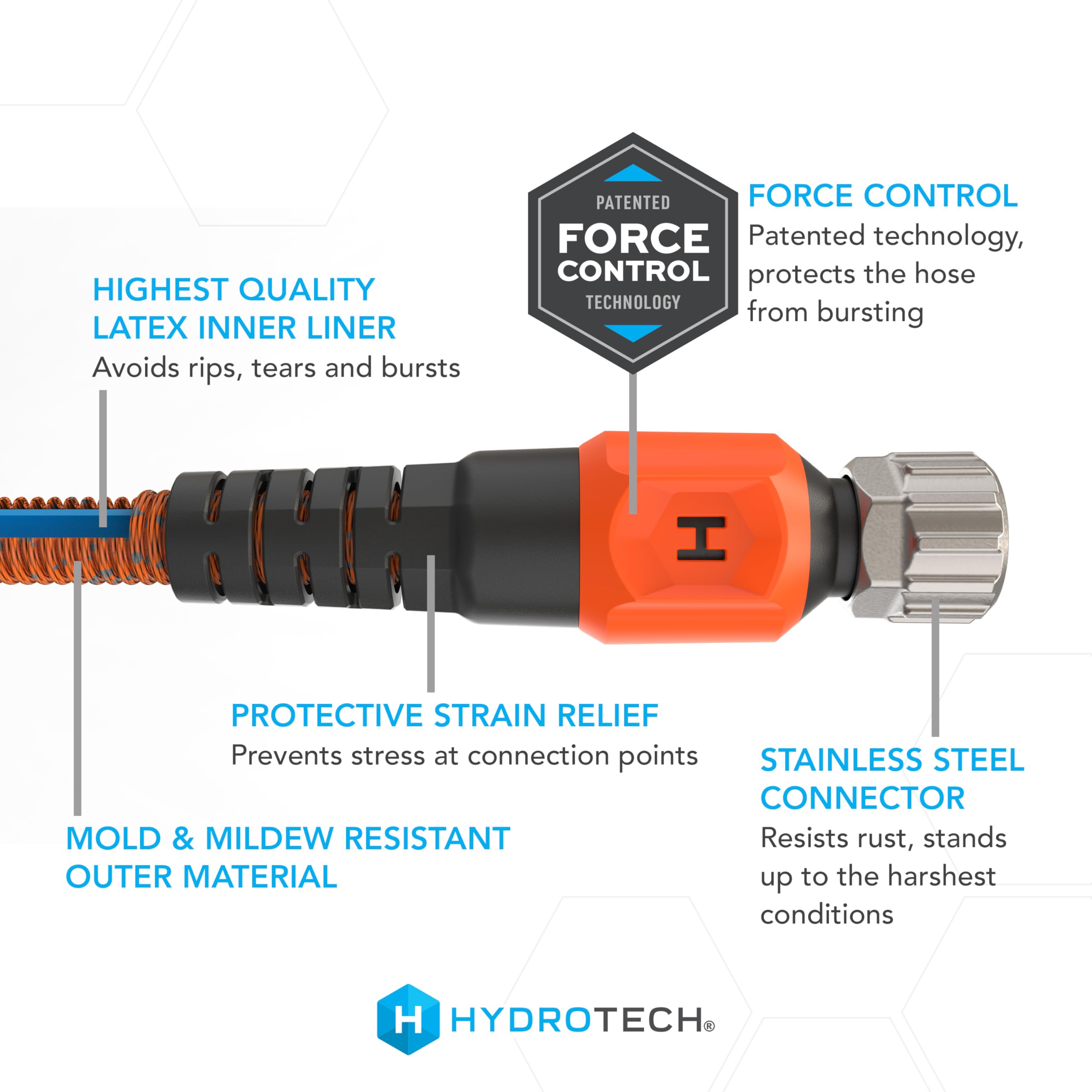 75 ft HydroTech Expandable Garden Hose - Pro Series, 2x Max Flow, 3/4" No-Kink Flexibility, Lightweight Hose for Lawn, Garden, Car Washing, Deck and Patio Cleaning