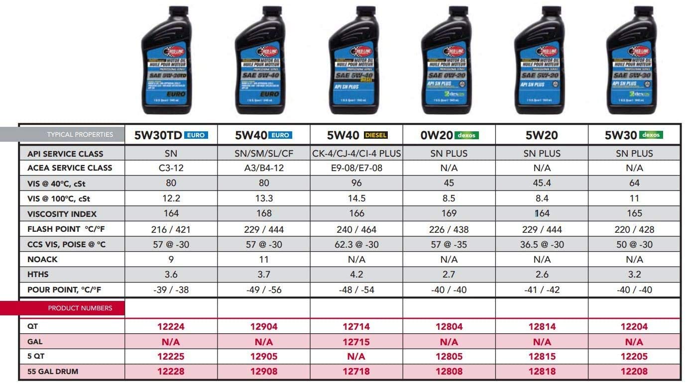 Professional Series Red Line 12804 0W20 Motor Oil - 1 Quart