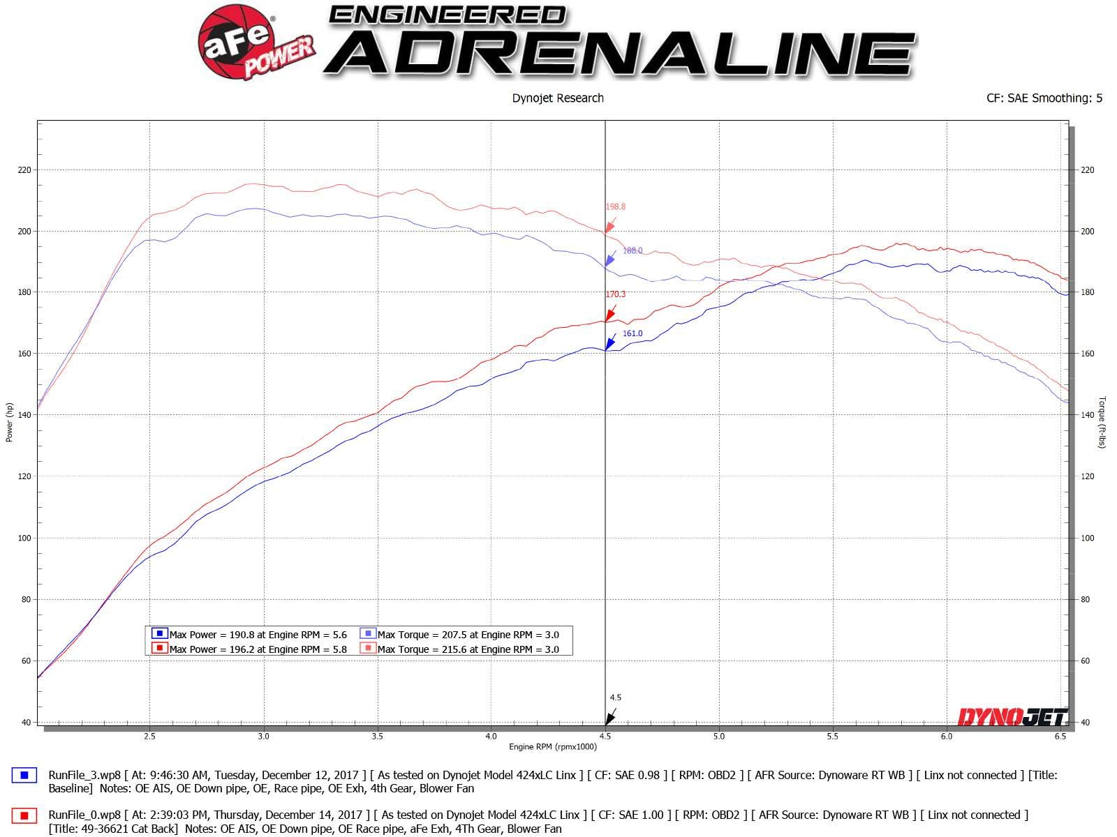 Takeda Performance aFe Power 49-36618-B Cat-Back Exhaust System