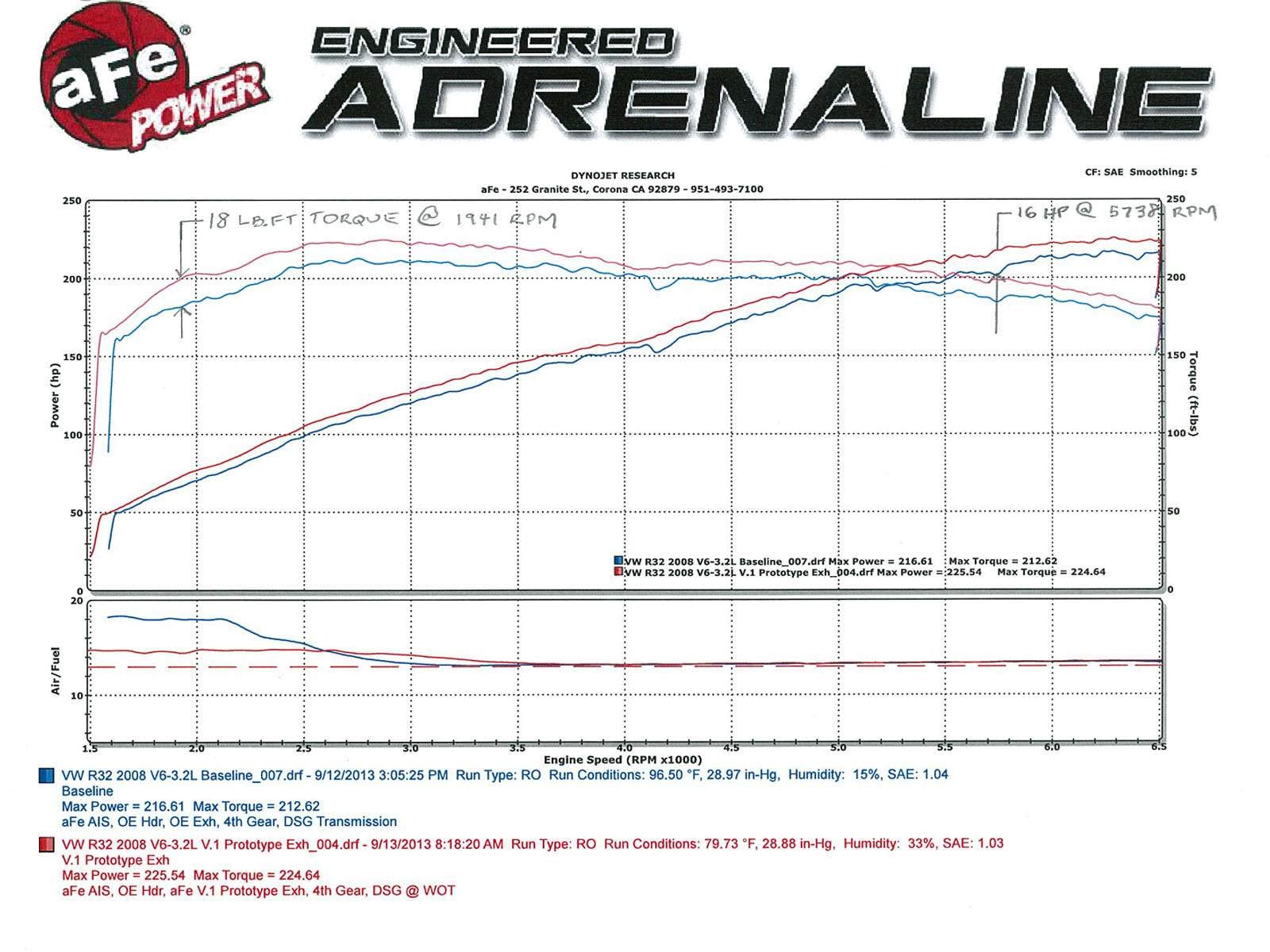 304 Stainless Steel aFe (49-36408-P) Cat-Back Exhaust System with Polished Tip for Volkswagen Golf R32