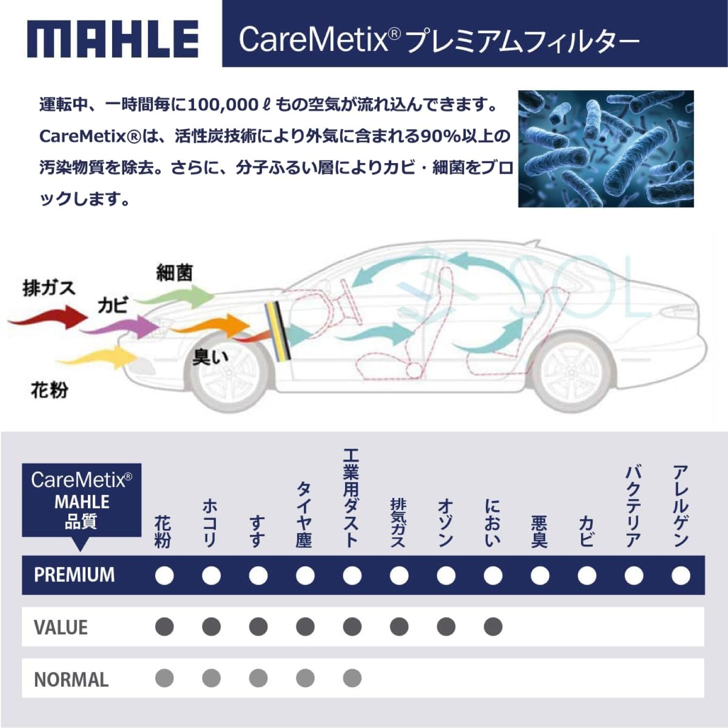Cabin Air Filter MAHLE LAO 386 (CareMetix)