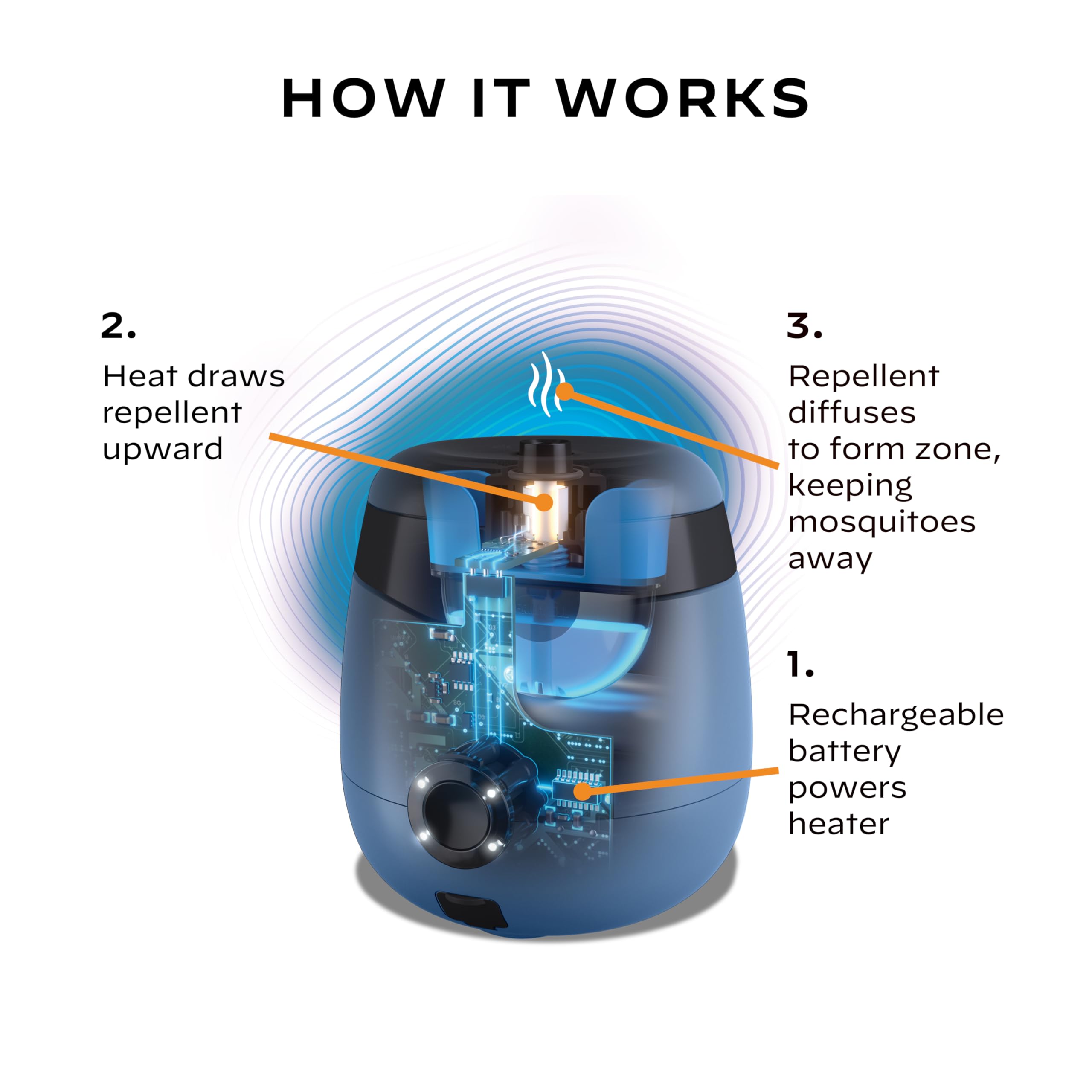 E-Series Thermacell E55 Rechargeable Mosquito Repeller with 20' Mosquito Protection Zone; Blue; Includes 12-Hr Repellent Refill; Bug Spray Alternative; Scent Free; No Candle or Flame