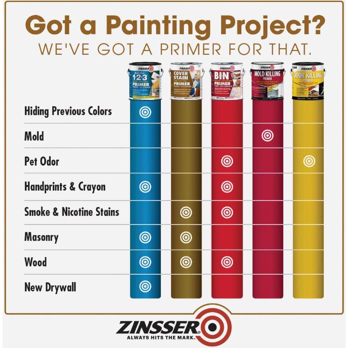 1GAL Zinsser Primer&Sealer WHT