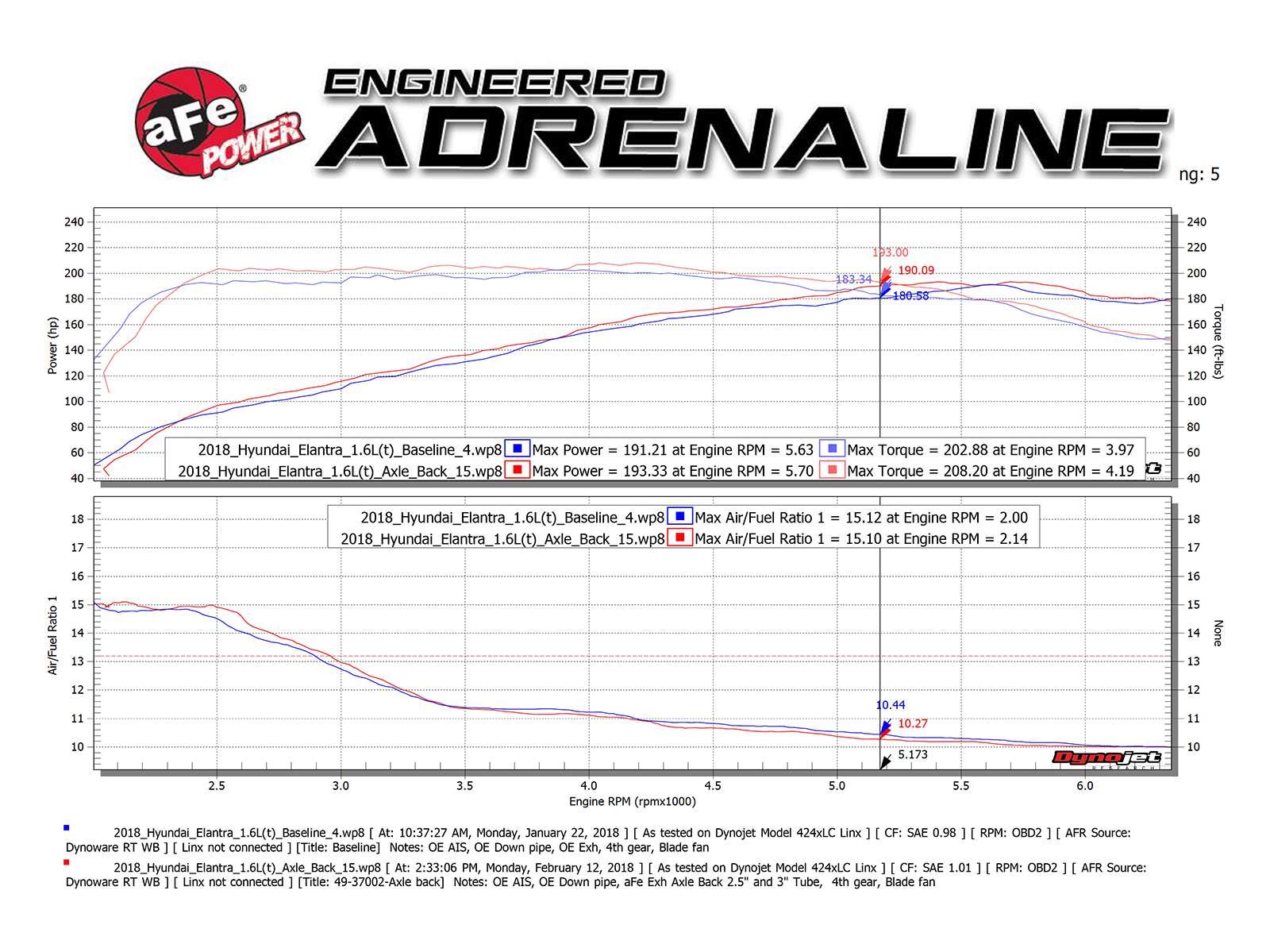 Takeda aFe Power 49-37002-1L Axle-Back Exhaust System