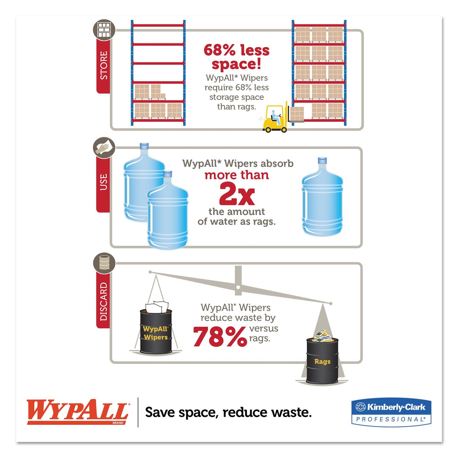 WypAll Kimberly-Clark 41041 X80 Wipers, BRAG Box, HYDROKNIT, Blue, 12 1/2 x 16 4/5, 160 Wipers/Carton