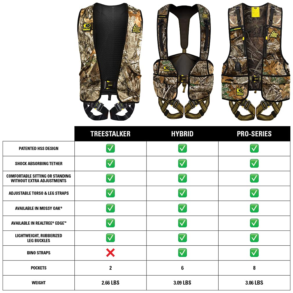 Hunter Safety System Elimishield Scent Control Technology Pro-Series Harness