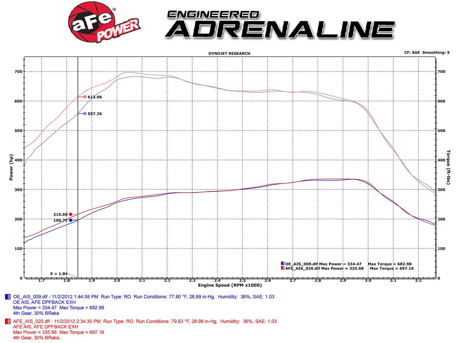 Air Intake aFe Power 5174004E