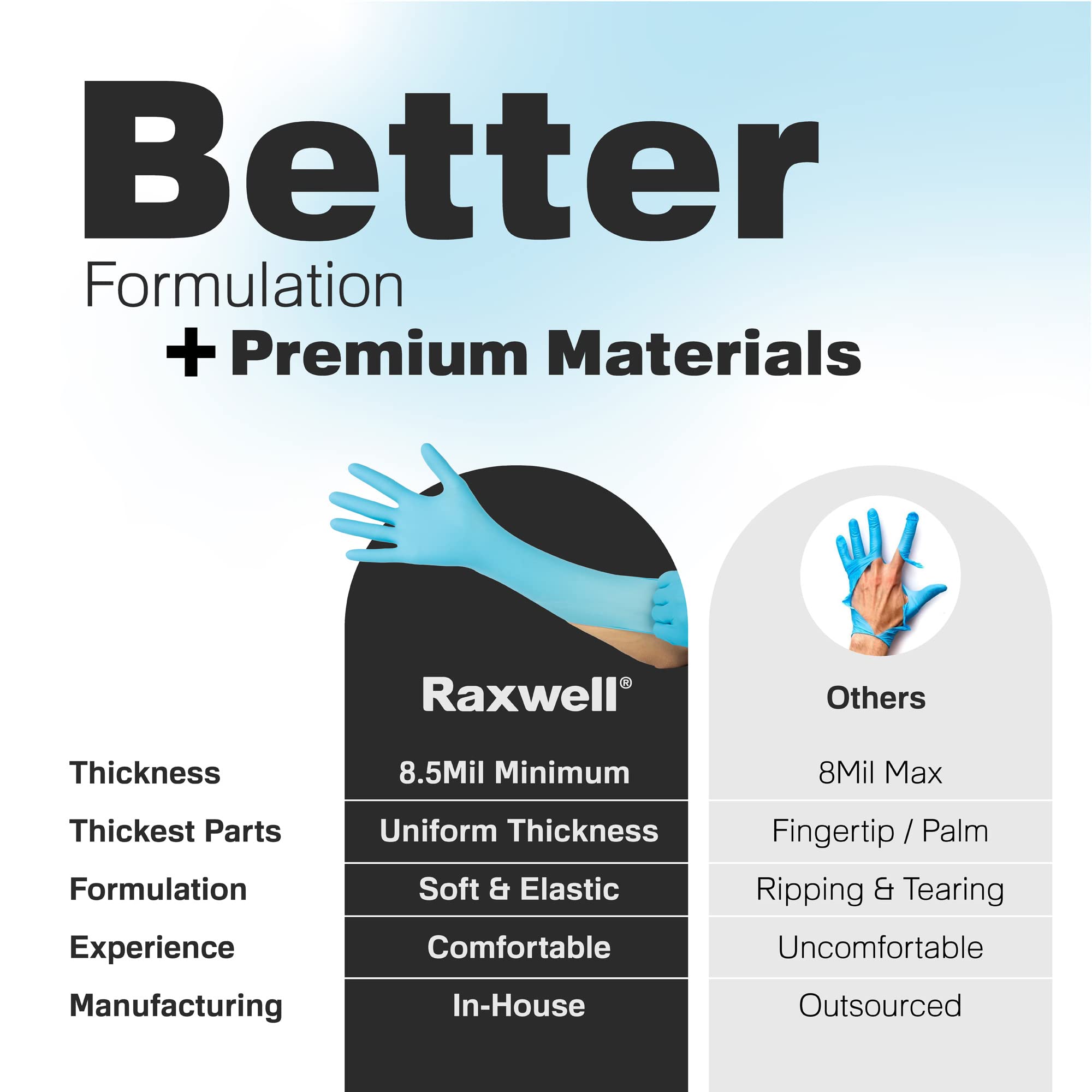 Disposable Nitrile Gloves Raxwell - Waterproof Chemical-Resistant Dishwashing & Cooking Gloves - Extended Cuff Long Nitrile - Medium, Blue, Pack of 50, 8.5 mil