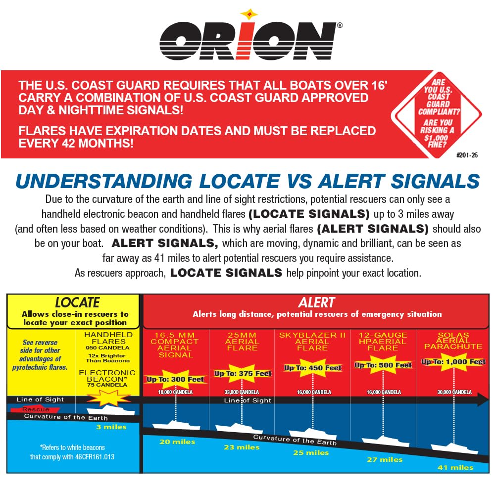 Locator Plus 3 Orion Signal Kit with Whistle & Flag in Floating Case