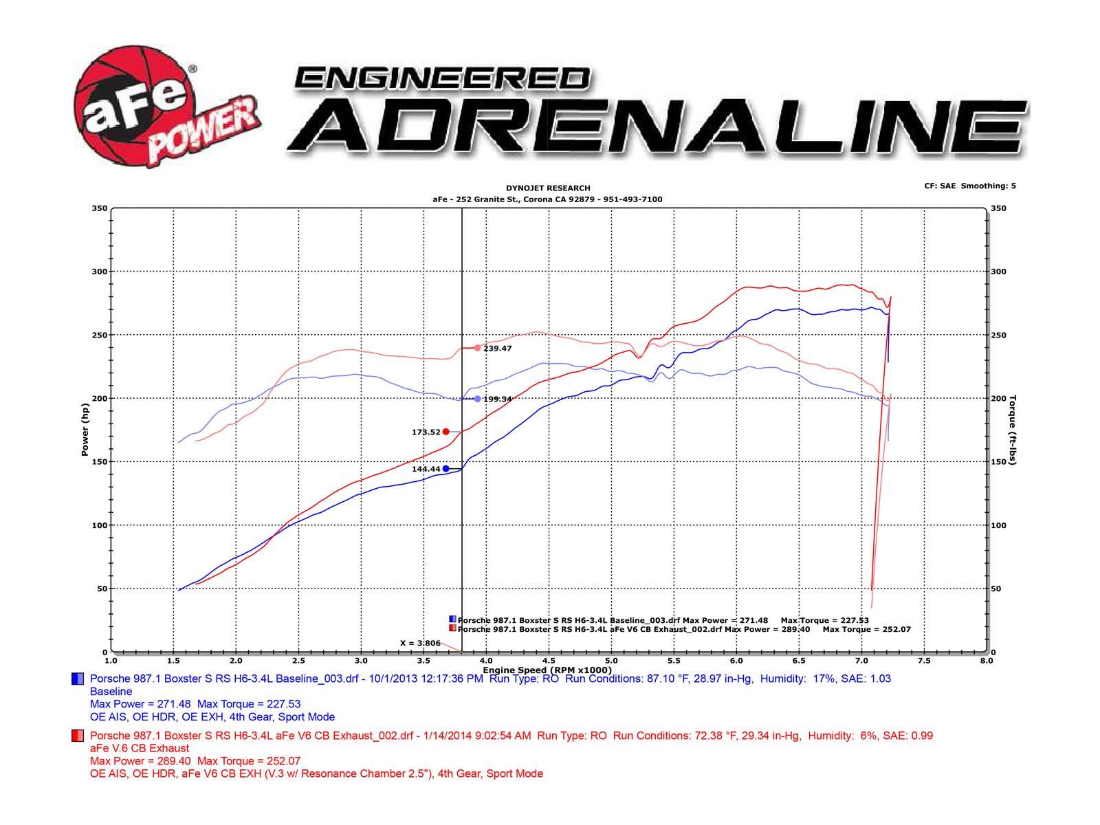 aFe 49-36409 Cat-Back Exhaust System Elite 304 Stainless Steel with Tip Assembly for Porsche Boxster S H6-3.4L Engine