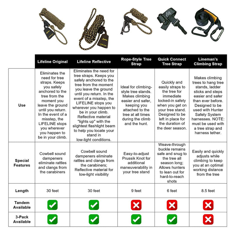 Quick Connect Hunter Safety System Strap