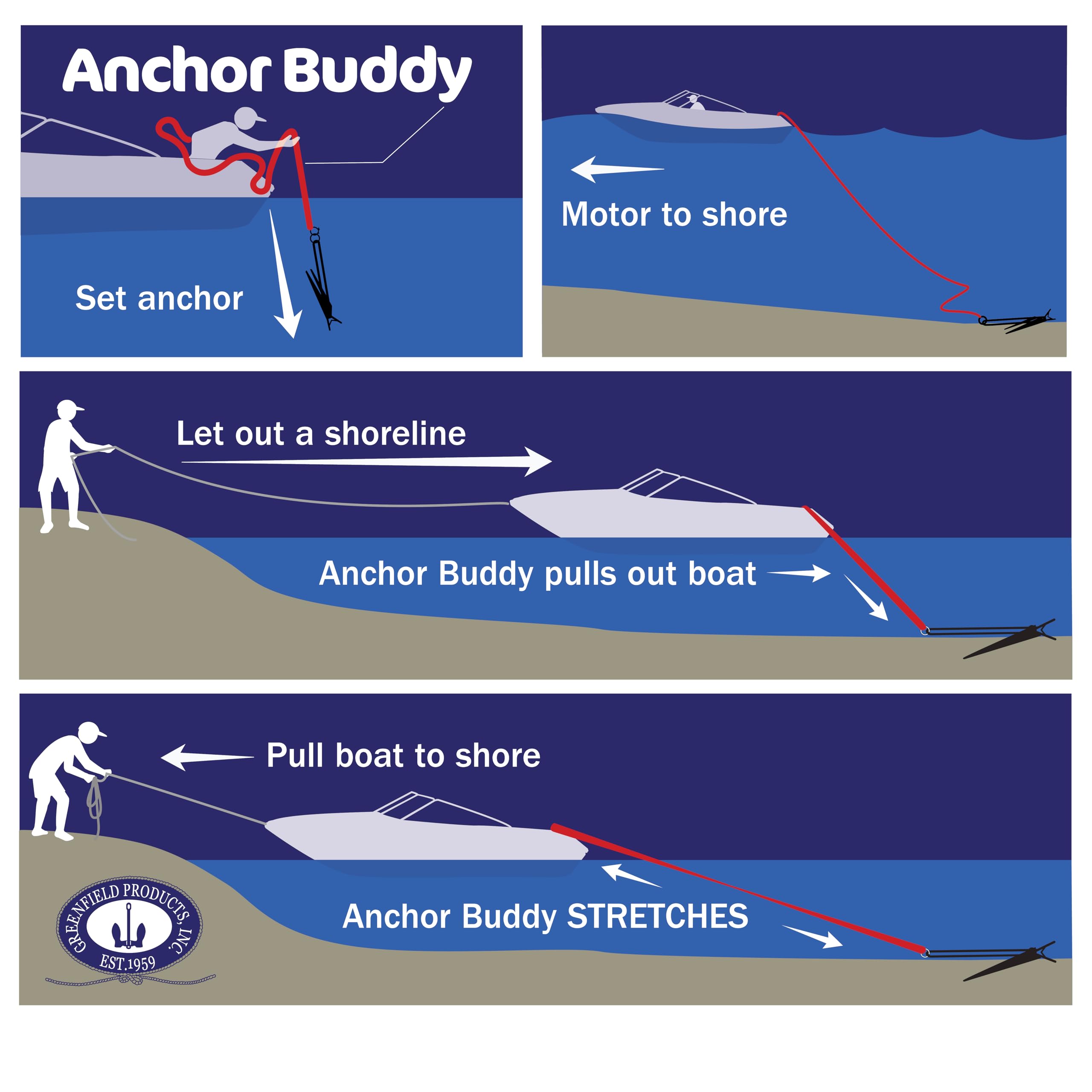 The Original Greenfield Anchor Buddy, Bungee Anchor Rope for Boats. 14ft to 50ft Stretch. Elastic Snubber Line. (Red)