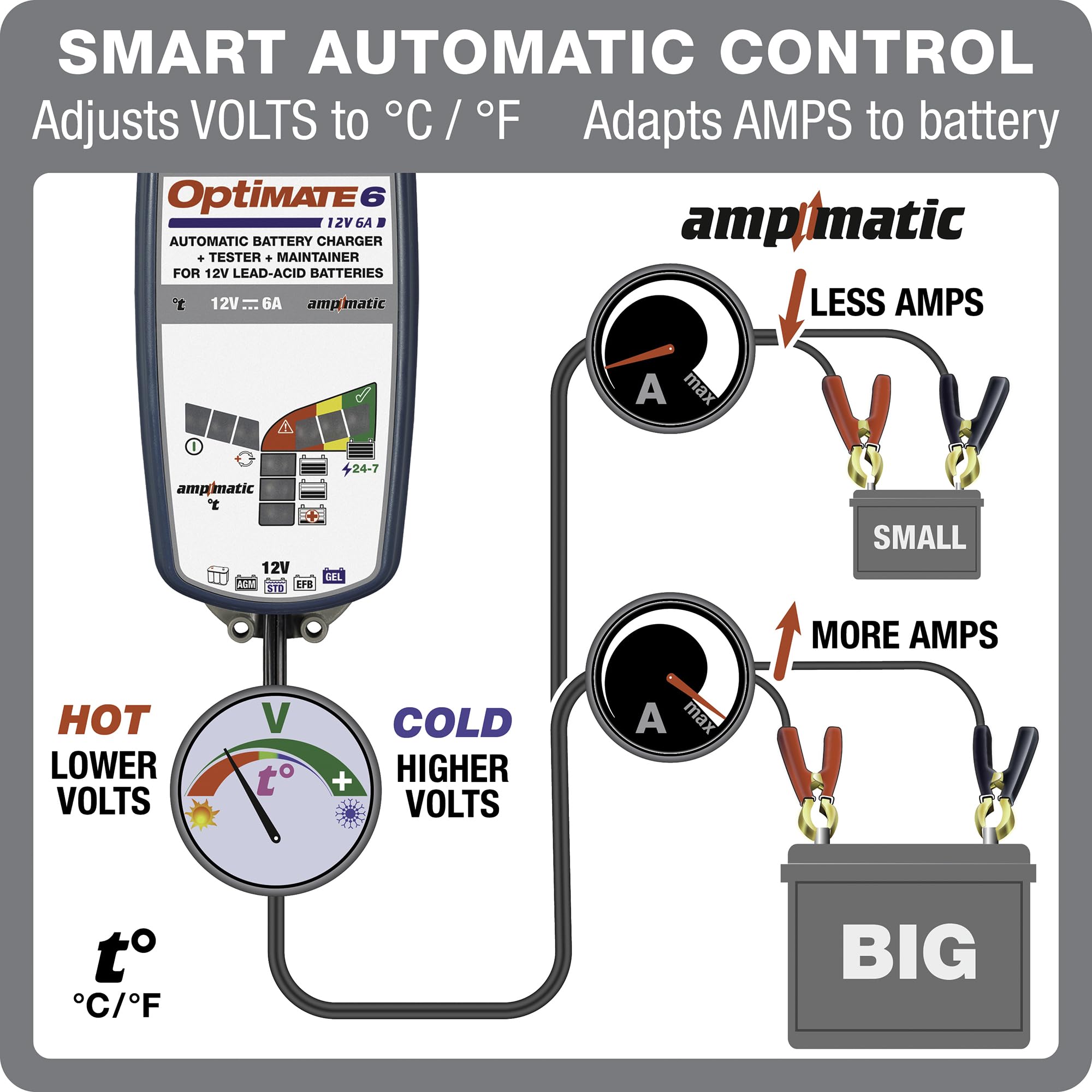 Optimate 6 AmpMatic - 6A 12V, High Performance Automotive Battery Charger & maintainer for premium AGM, Deep-Cycle Batteries (TM-361)