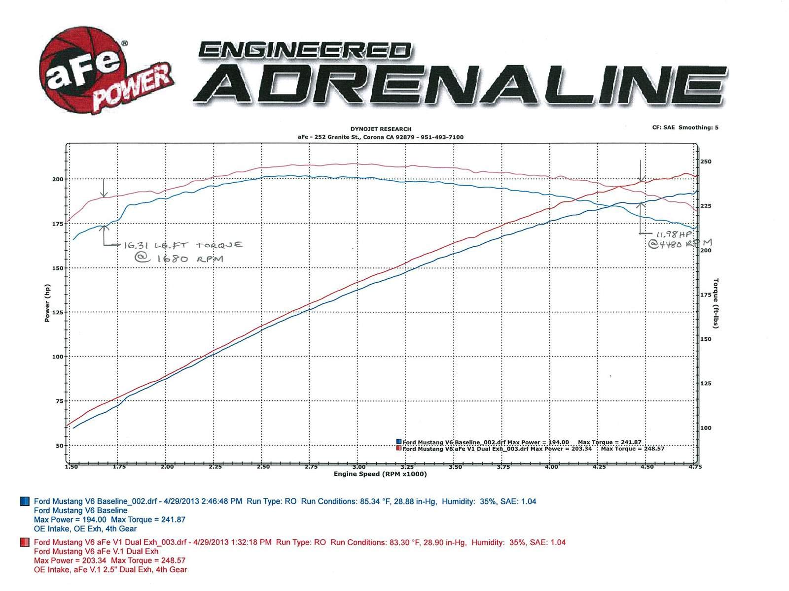 MACH Force XP aFe Dual Cat-Back Exhaust System for Ford Mustang V6 4.0L Engine