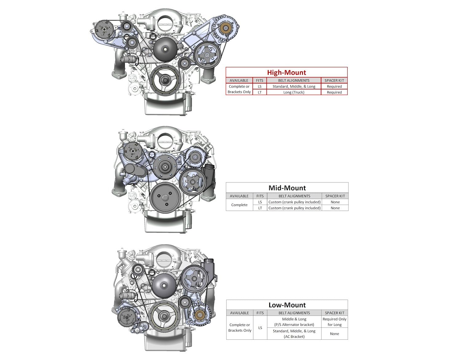 20-140 Holley LS A/C Accessory Drive Kit - Includes R4 A/C Compressor, Tensioner, & Pulleys