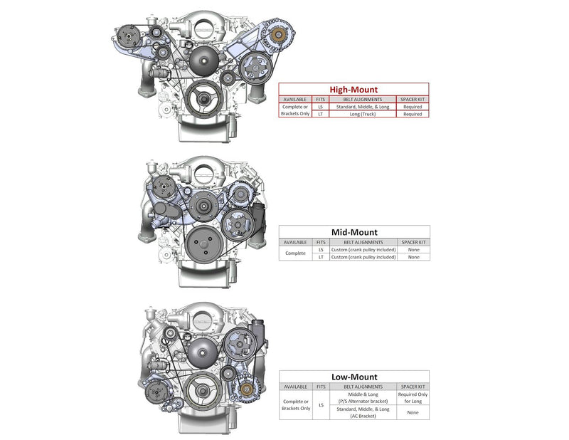 20-140 Holley LS A/C Accessory Drive Kit - Includes R4 A/C Compressor, Tensioner, & Pulleys