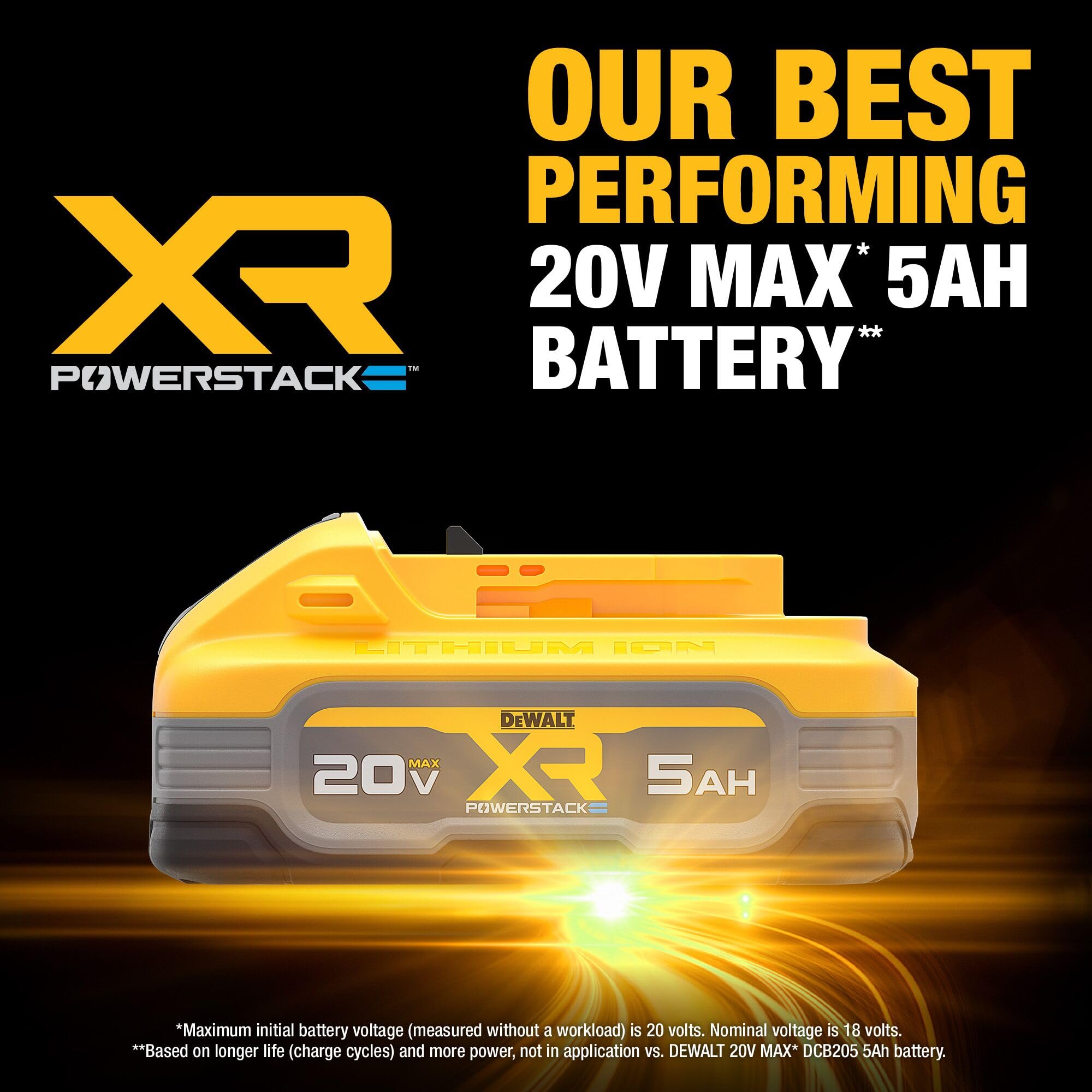 DEWALT POWERSTACK 20V MAX Battery, More Power More Compact, Rechargeable 5Ah Lithium Ion Battery (DCBP520)