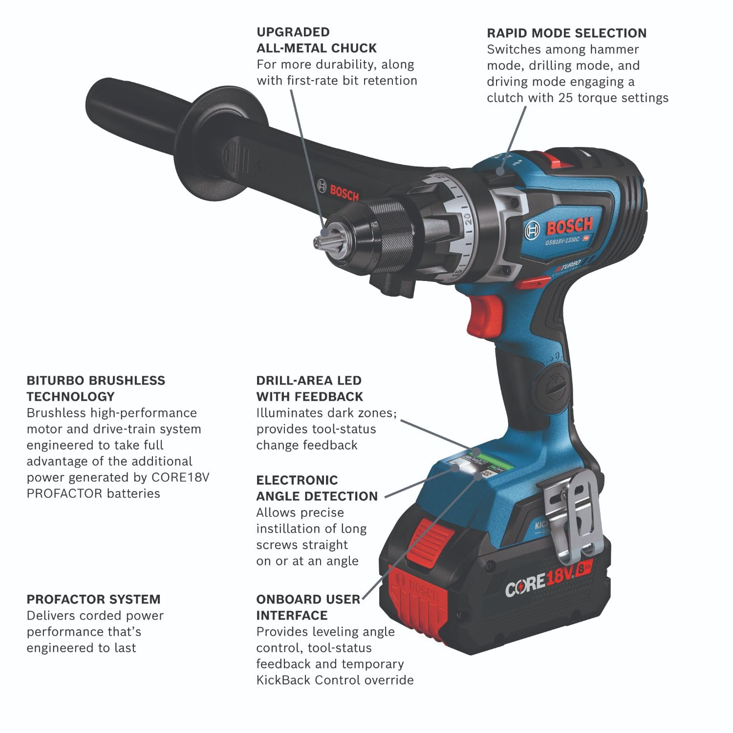 BOSCH 18V GXL18V-260B26 Combo Kit with 1/2 In. Hammer Drill/Driver, 1/4 In. and 1/2 In. Two-In-One Bit/Socket Impact Driver, (1) CORE18V 8 Ah Battery and (1) CORE18V 4 Ah Battery
