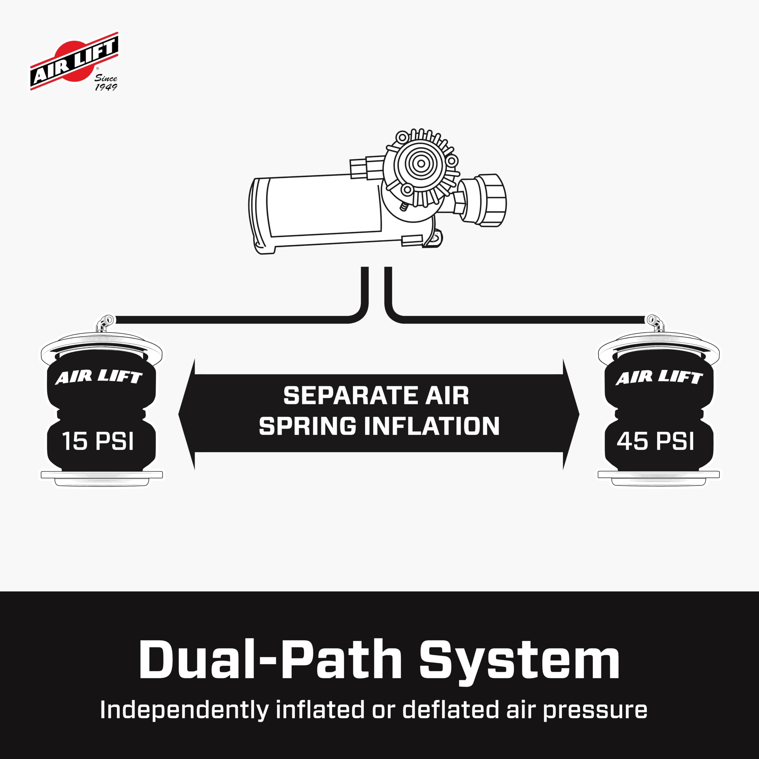Air Lift EZ Mount WirelessAir Tank Plus On-Board Compressor System - 74100EZ