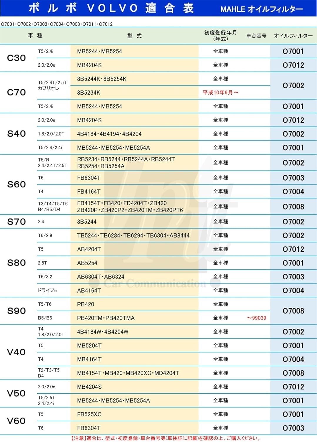 ECO MAHLE OX 433D Oil Filter