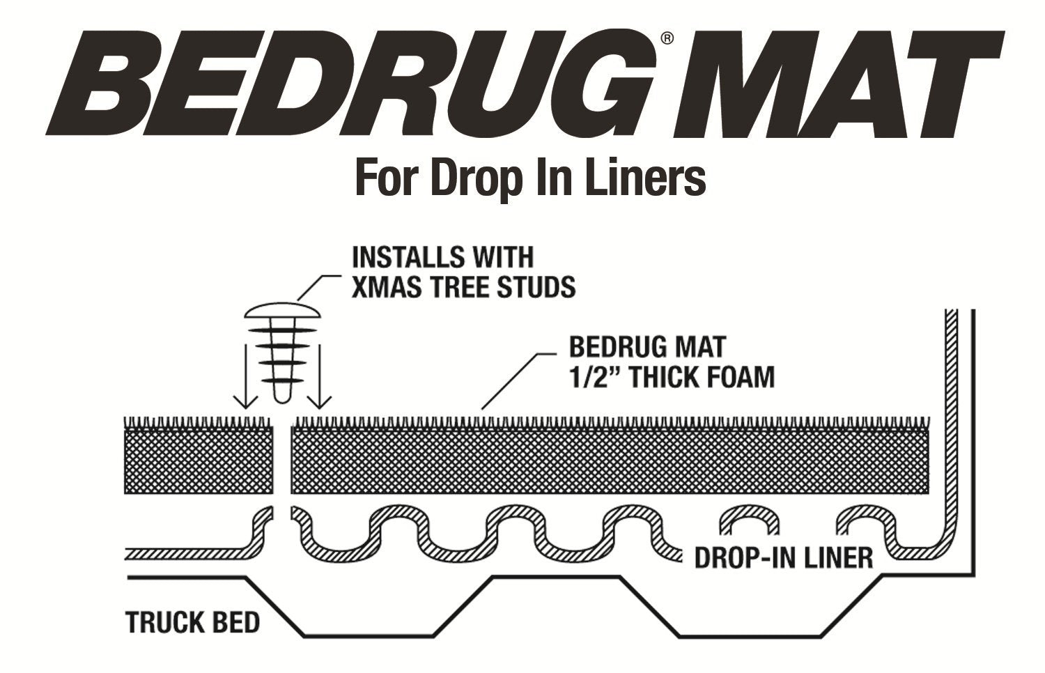 BedRug Bedmat | Fits 2009 - 2018 Dodge Ram, 2019 - 2025 Ram (Classic Body) w/o Rambox, 67.4 Bed, Models w/ Drop-In Liners | Charcoal Grey, BMT09CCD