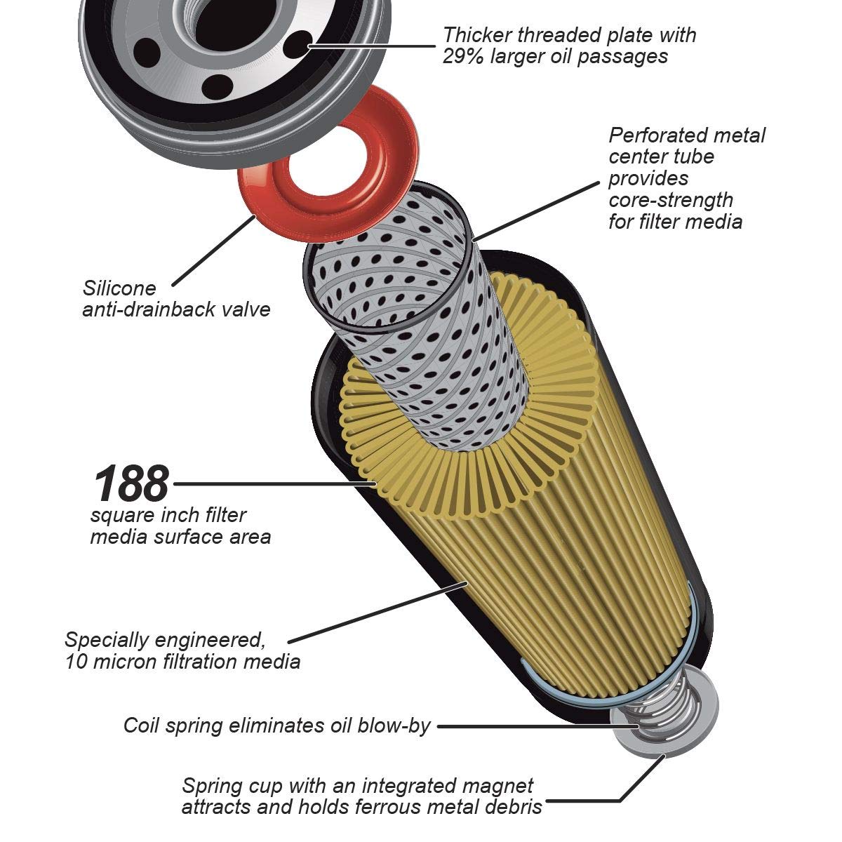 Premium High-Efficiency Oil Filter PPE 114000650 Compatible with 2019-2021+ GM 3.0L Silverado 1500 (Replaces AC Delco PF66)