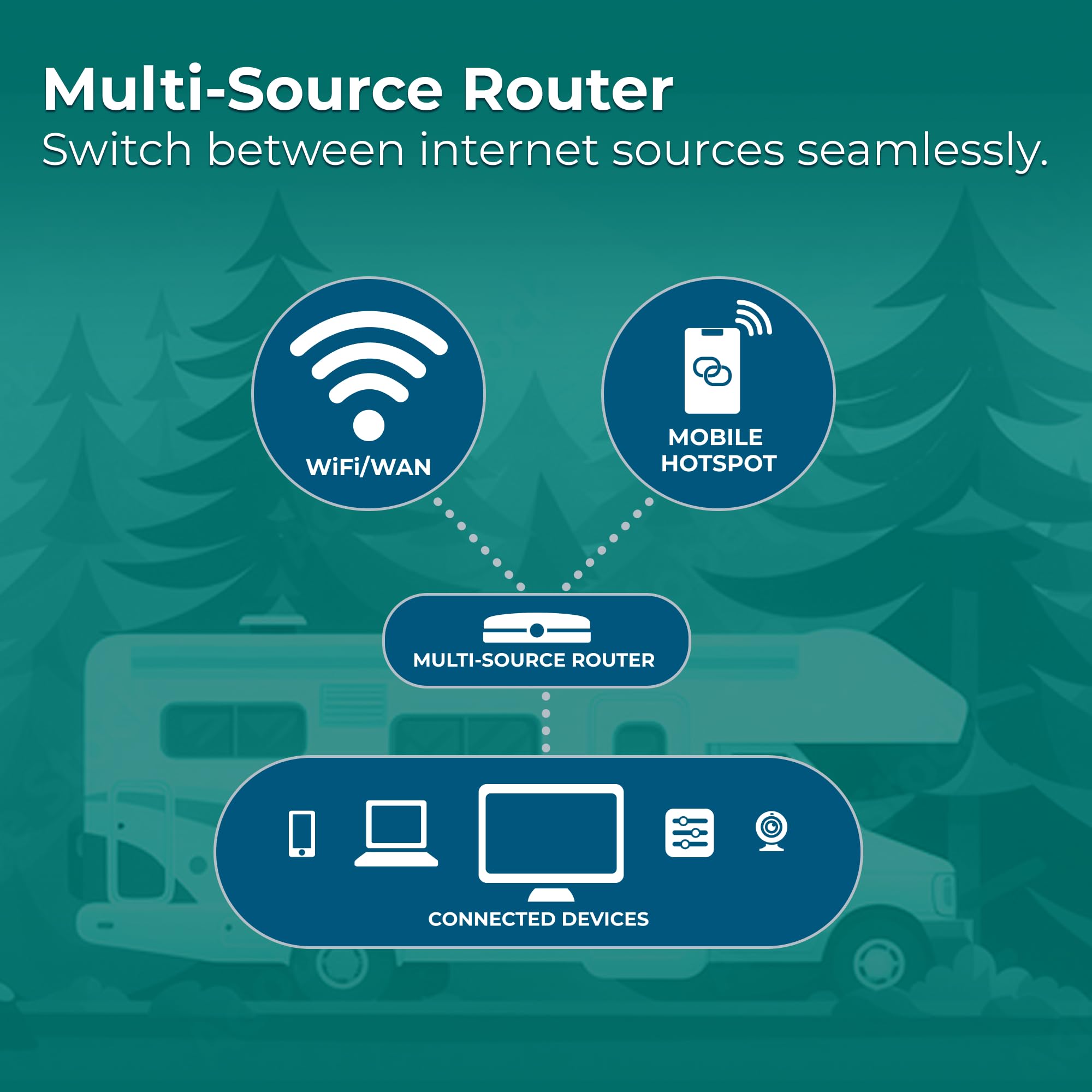 ConnecT 2.0 WF2 Winegard - 80800 Wi-Fi Extender for RVs