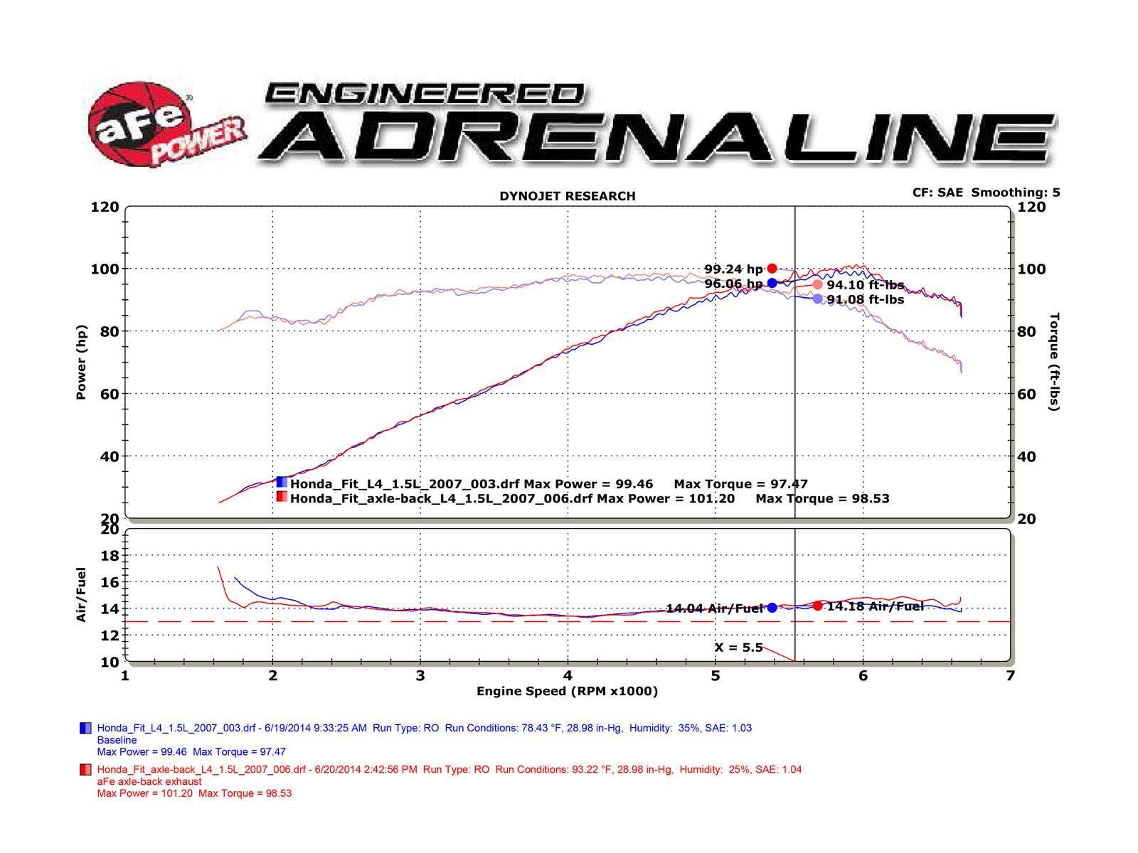 304 Stainless Steel aFe Axle-Back Exhaust System with Polished Tip for Honda Fit L4-1.5L Engine