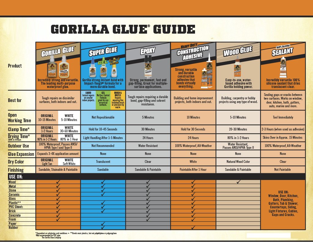 100 Percent Gorilla Silicone Sealant Caulk, 2.8 ounce Squeeze Tube, Clear, (Pack of 6)