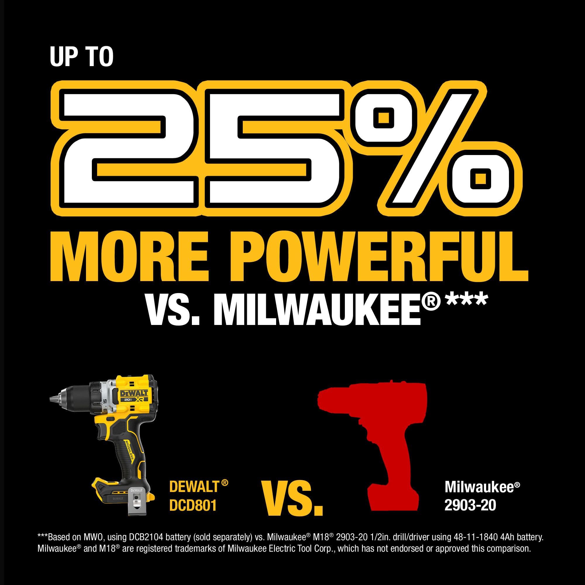 20V MAX XR DEWALT Brushless Cordless 1/2 in. Drill/Driver (Tool Only) (DCD801B)