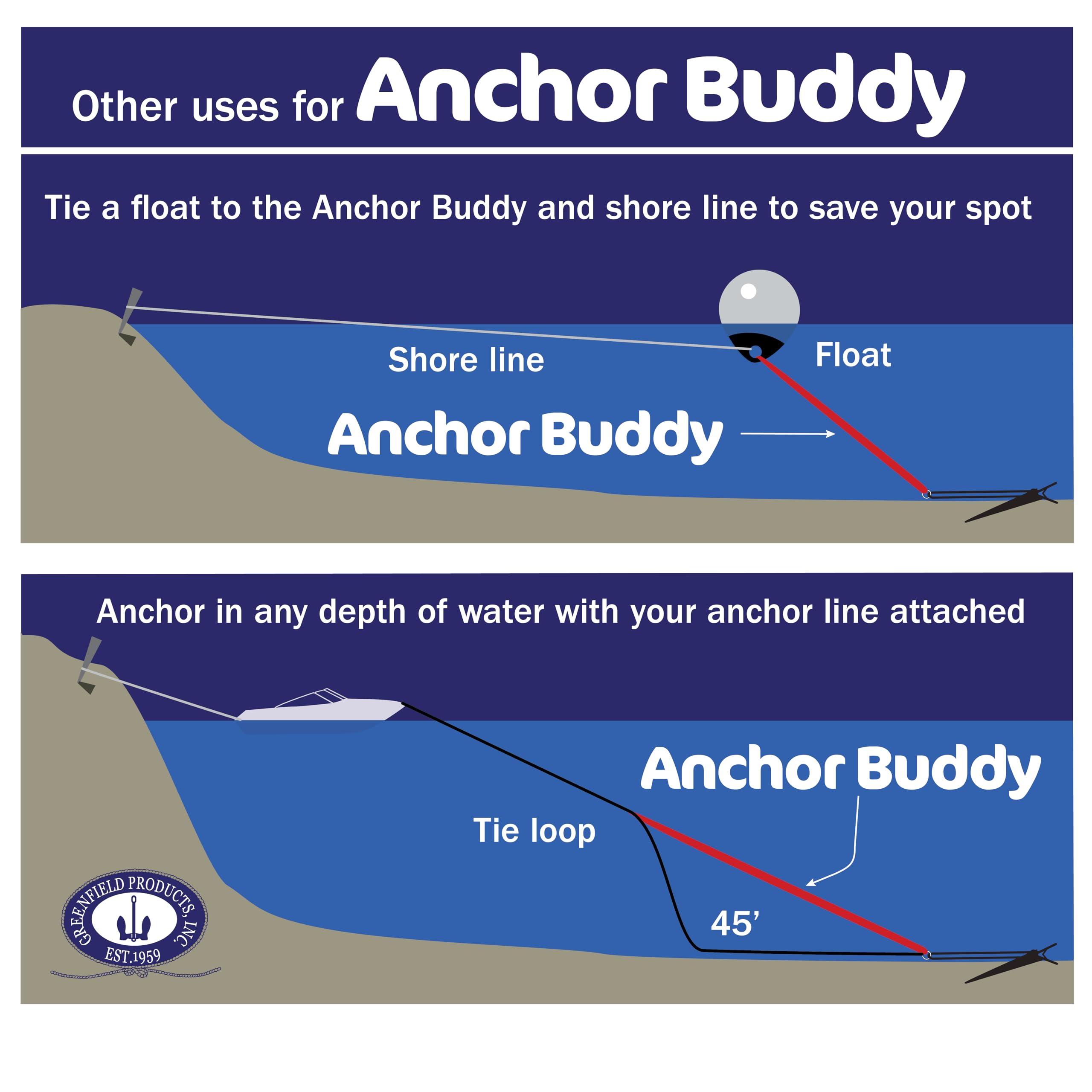 The Original Greenfield Anchor Buddy, Bungee Anchor Line for Boats. 14ft to 50ft Stretch. Elastic Anchor Rope, Anchor Line.