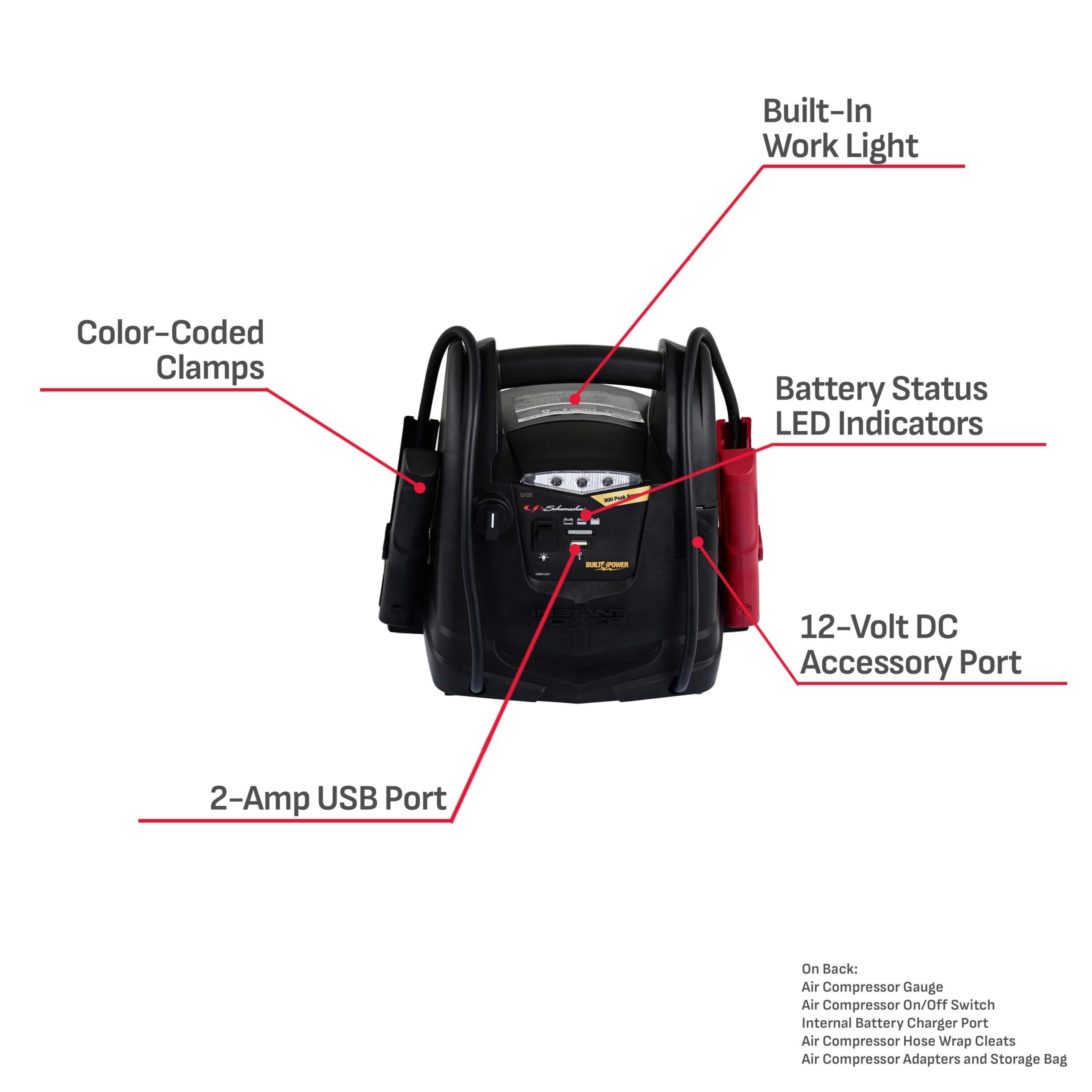 800A Schumacher Electric Car Battery Jump Starter and Portable Power Station, 4-in-1 Solution, 150-PSI Air Compressor, USB & DC Charging, for 12V Power Sport, Automotive, and Marine Batteries, SJ1331
