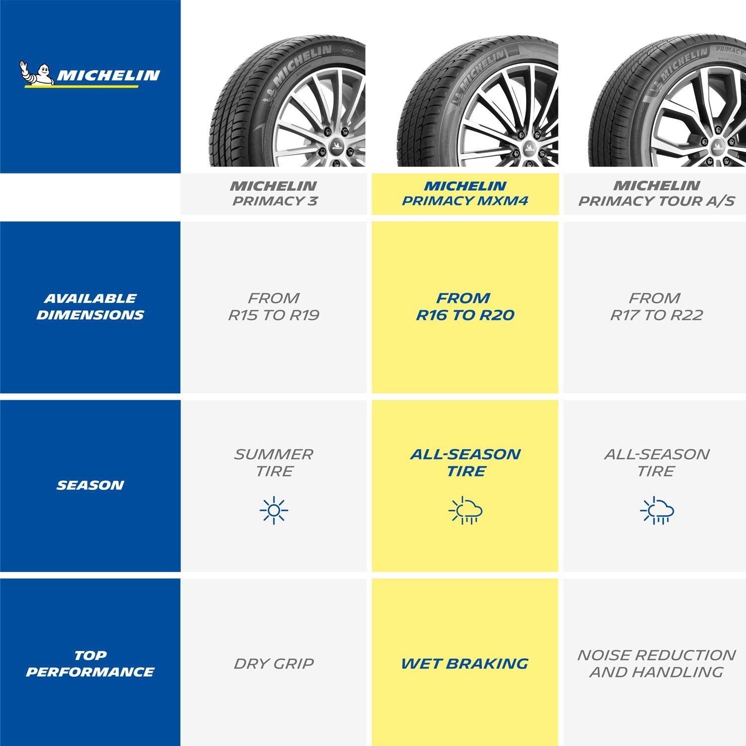 Primacy MXM4 MICHELIN Touring Radial Tire - 225/50R17 94V
