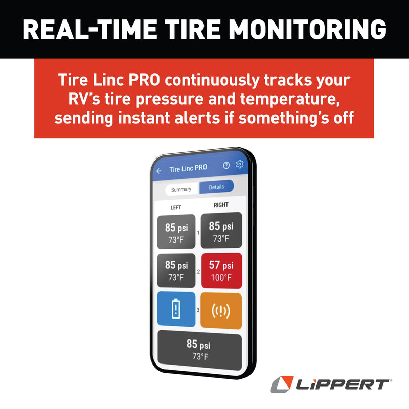 Lippert PRO Tire LINC RV Tire Pressure/Temperature Monitoring System (TPMS) 2-Tire Bundle with External Stem Sensors, Repeater, and Dock #2024115887