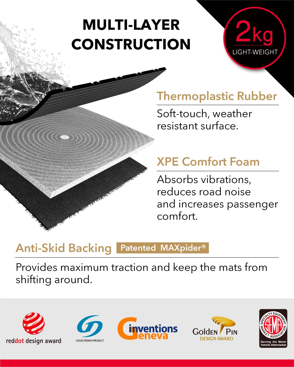 3D MAXpider Elitect Custom Fit Floor Mat (Black) Compatible with Tesla Model X 5-Seat 2022-2025 - Full Set