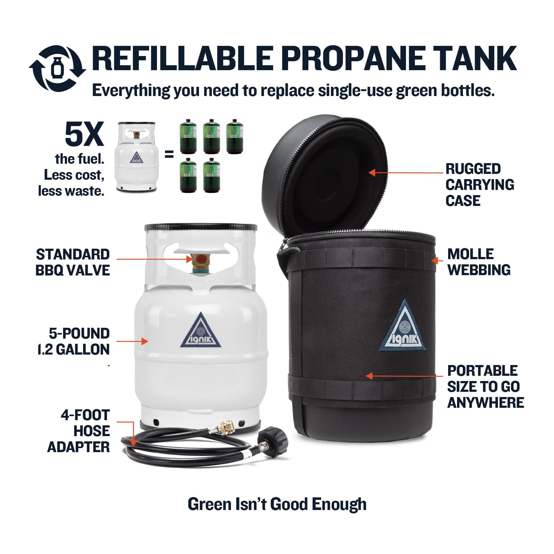 Ignik Deluxe Refillable Gas Growler 5-Pound Empty Propane Tank with Carry Case and Adapter Hose, Black Case/White Tank