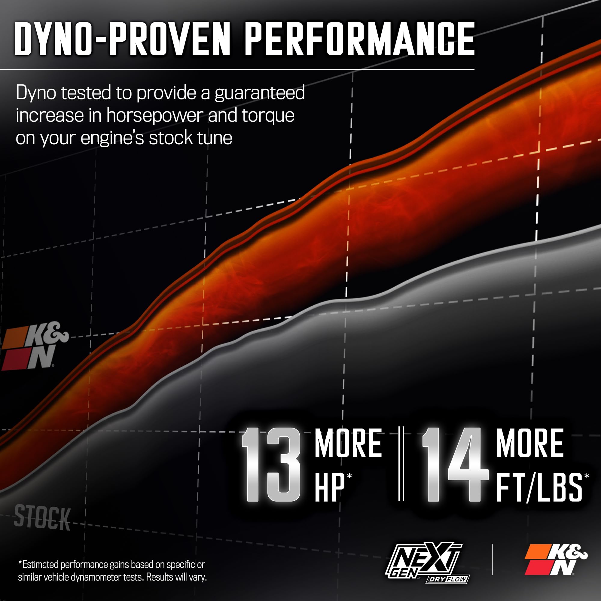 NextGen K&N Cold Air Intake System: Dry-Flow Cotton Filter: Compatible with 2013-2024 RAM 1500, 1500 Classic; 50-1564D
