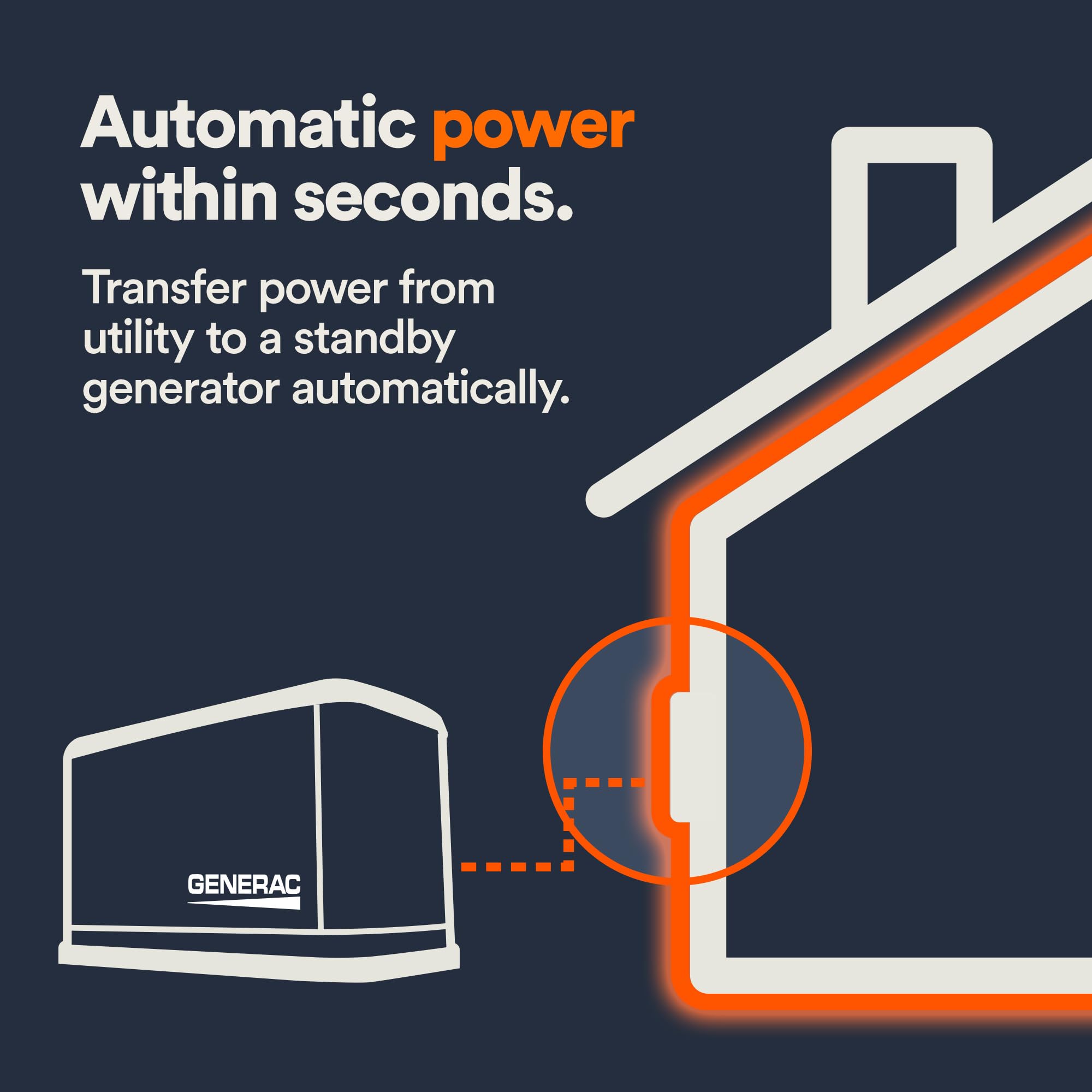 Generac 16-Circuit RXG16EZA3 100 Amp ATS - NEMA 3 CUL: Reliable Transfer Switch with Integrated Load Center for Essential Circuit Backup